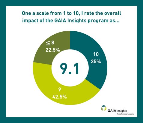 Alumni Survey Stat – frame